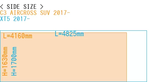 #C3 AIRCROSS SUV 2017- + XT5 2017-